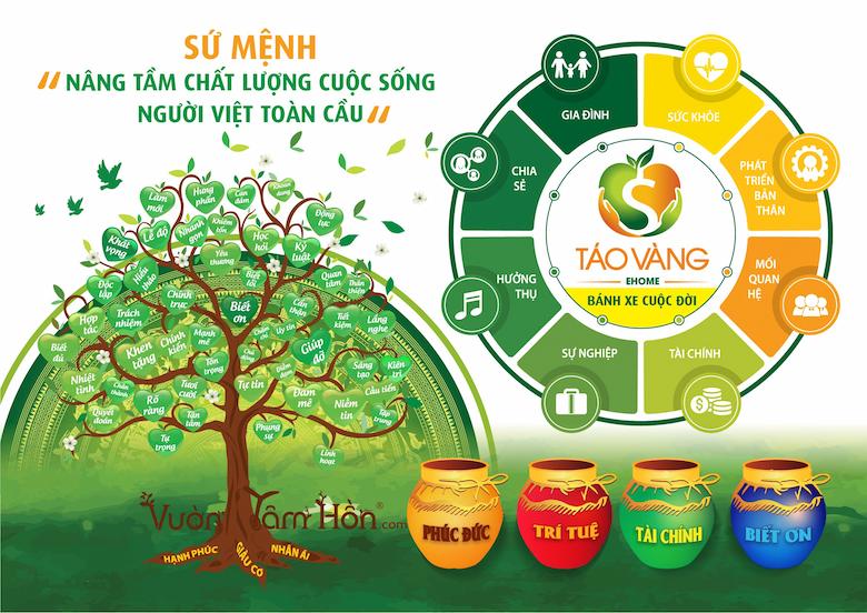 giáo dục sớm cho trẻ